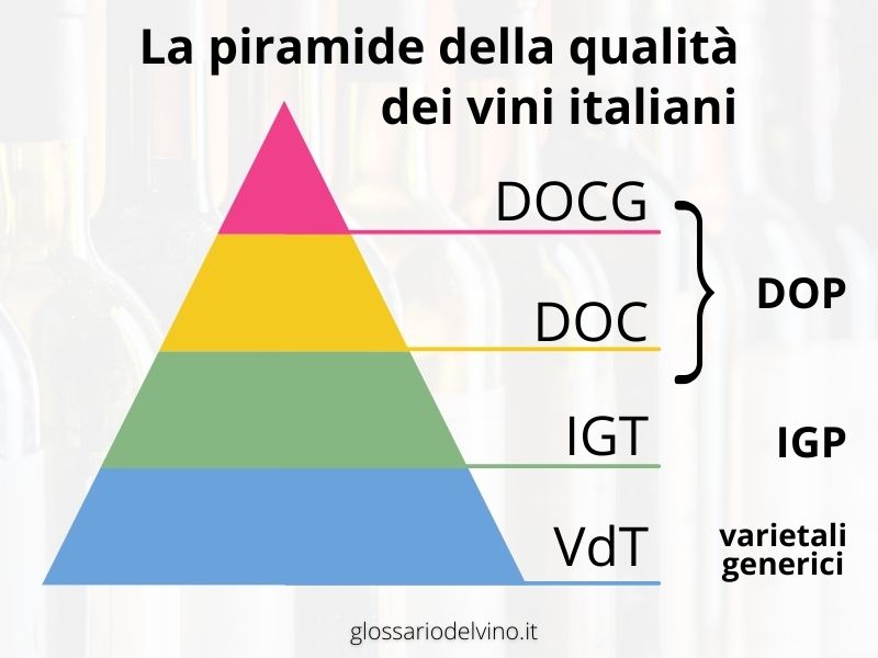 La piramide della qualità del vino italiano
